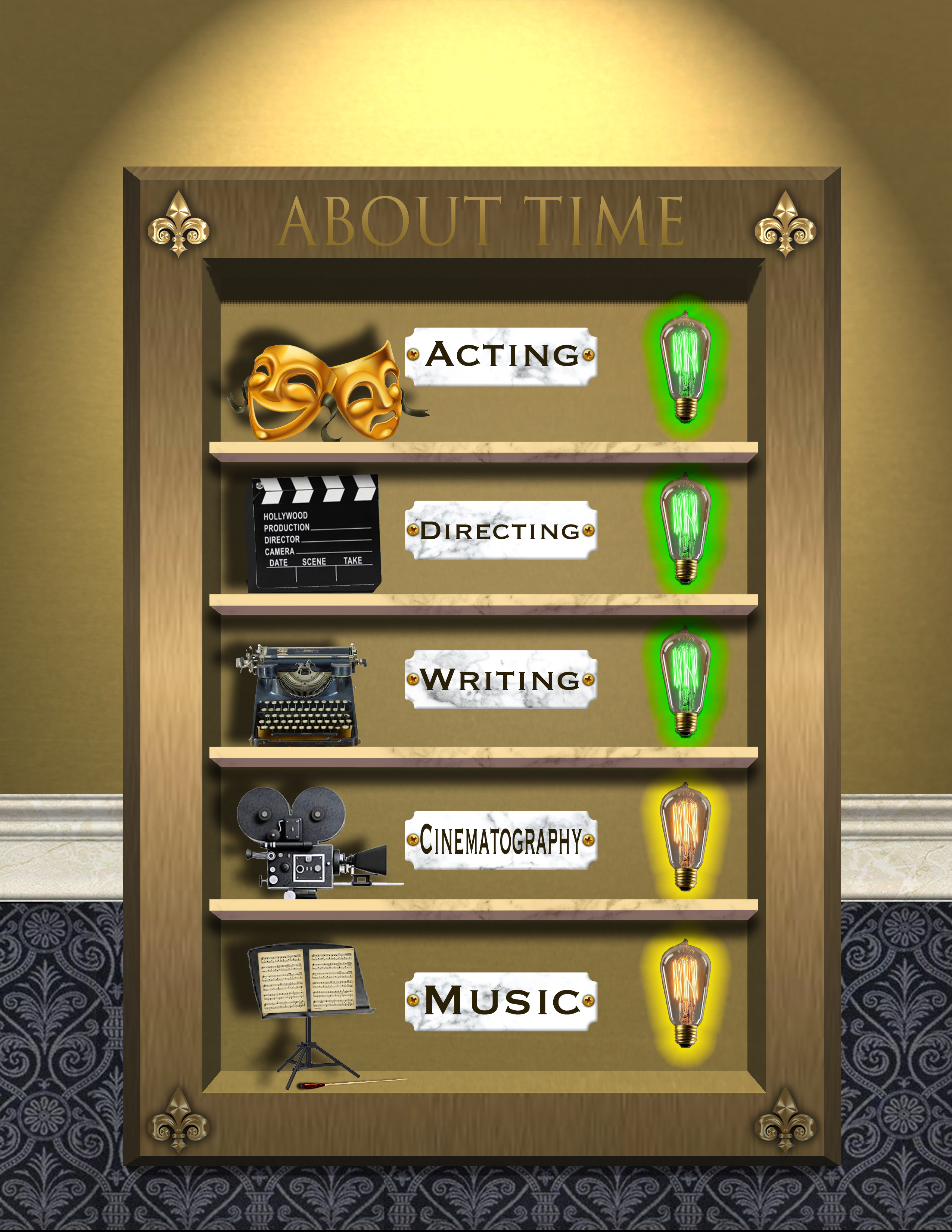 About Time rating