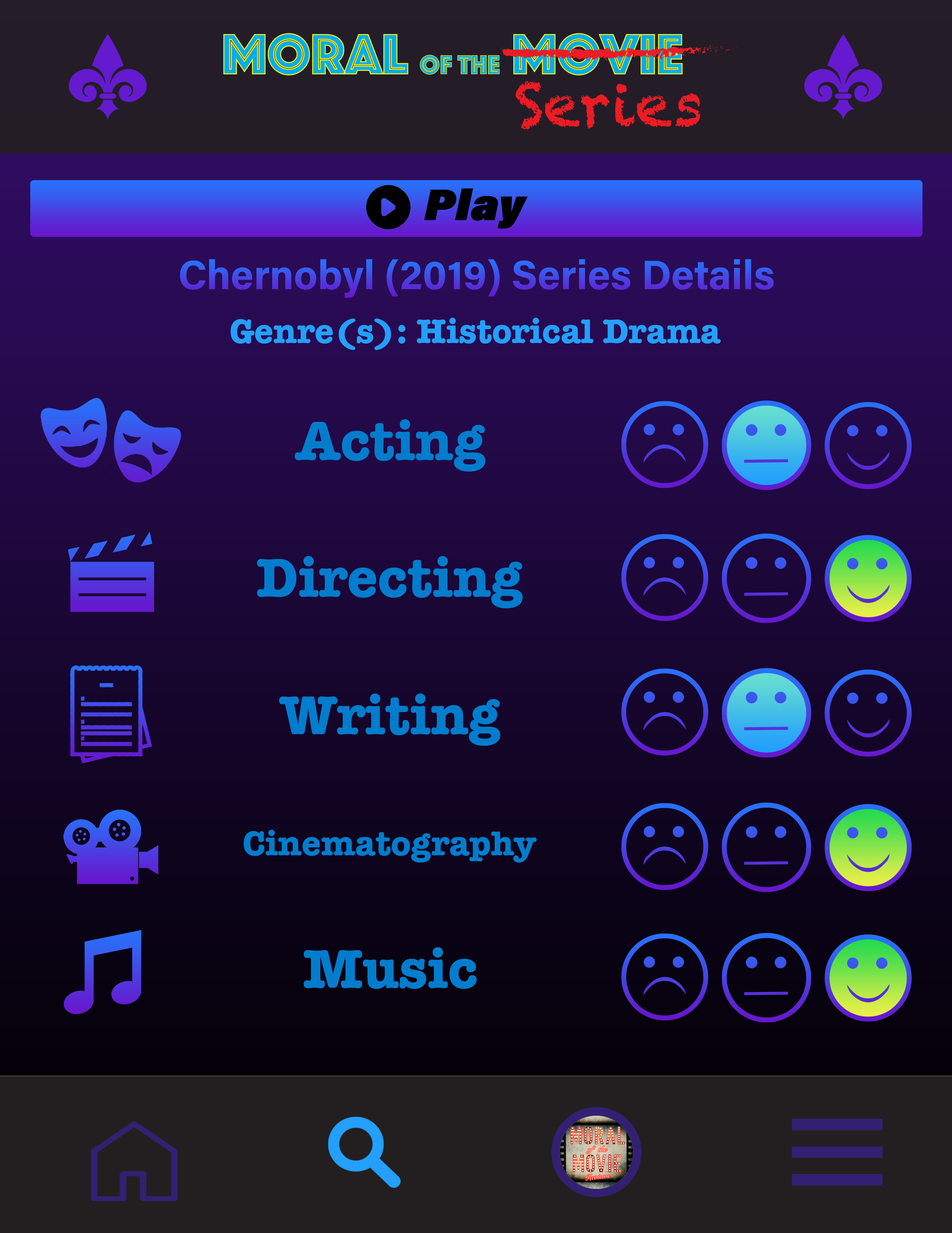 Chernobyl rating