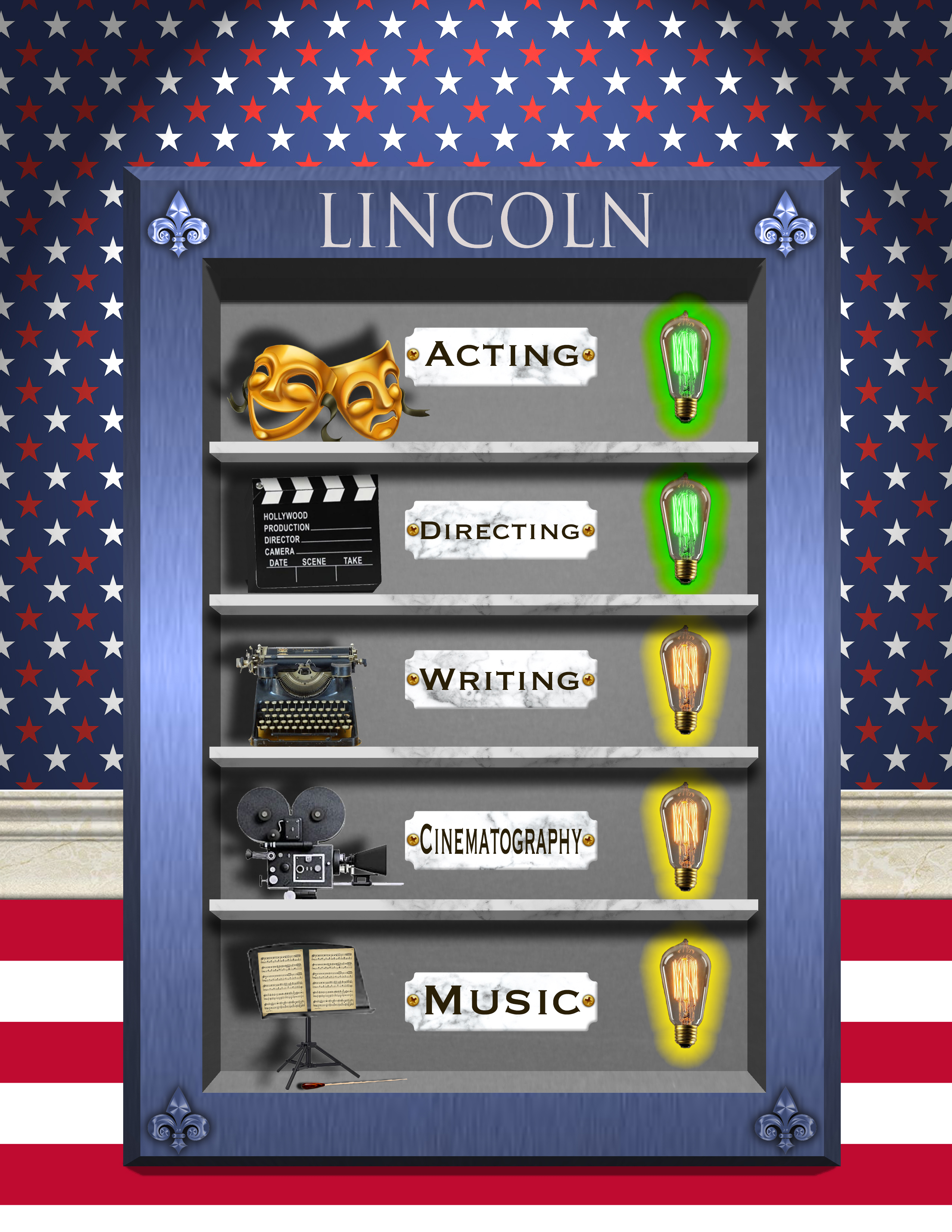 Lincoln rating