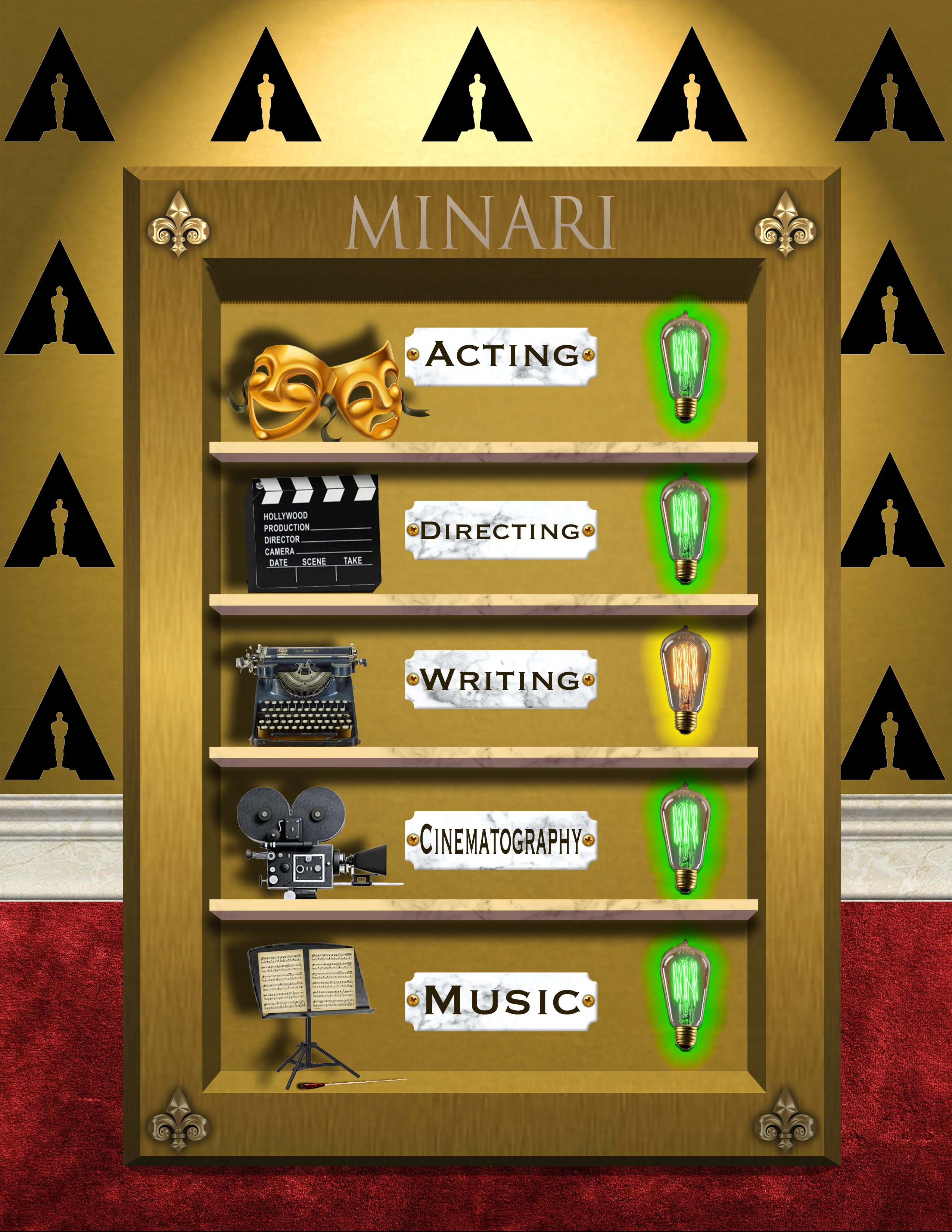 Minari rating