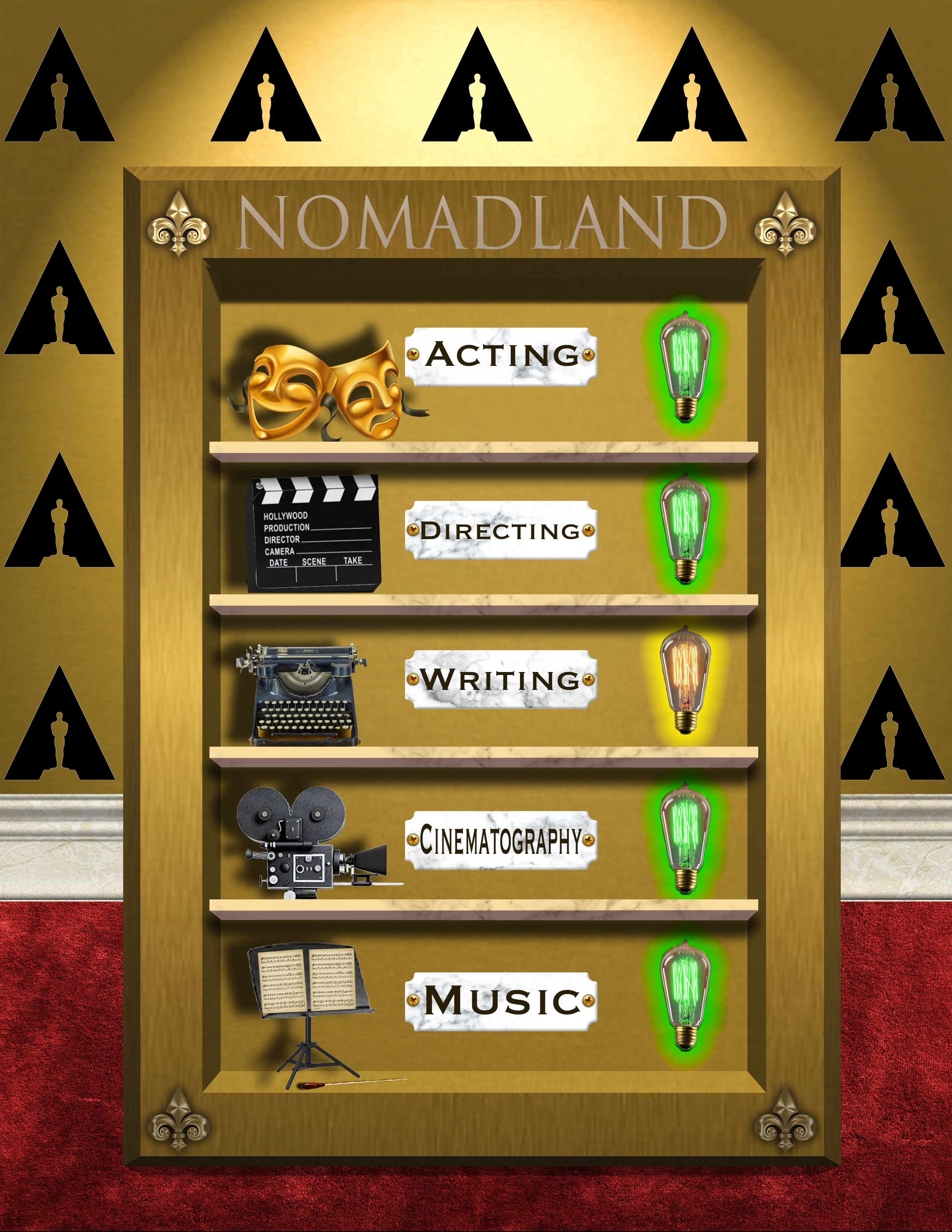 Nomadland rating