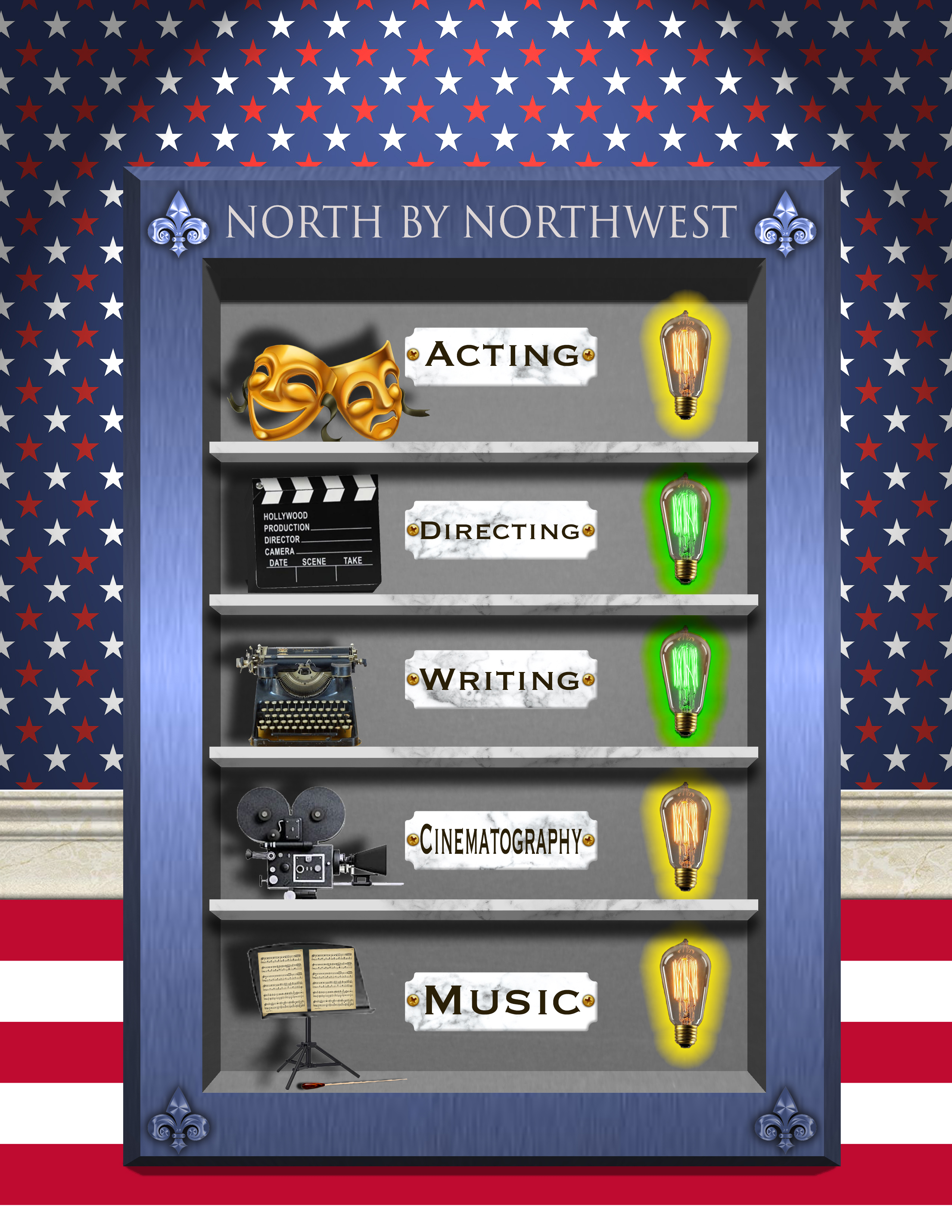 North by Northwest rating
