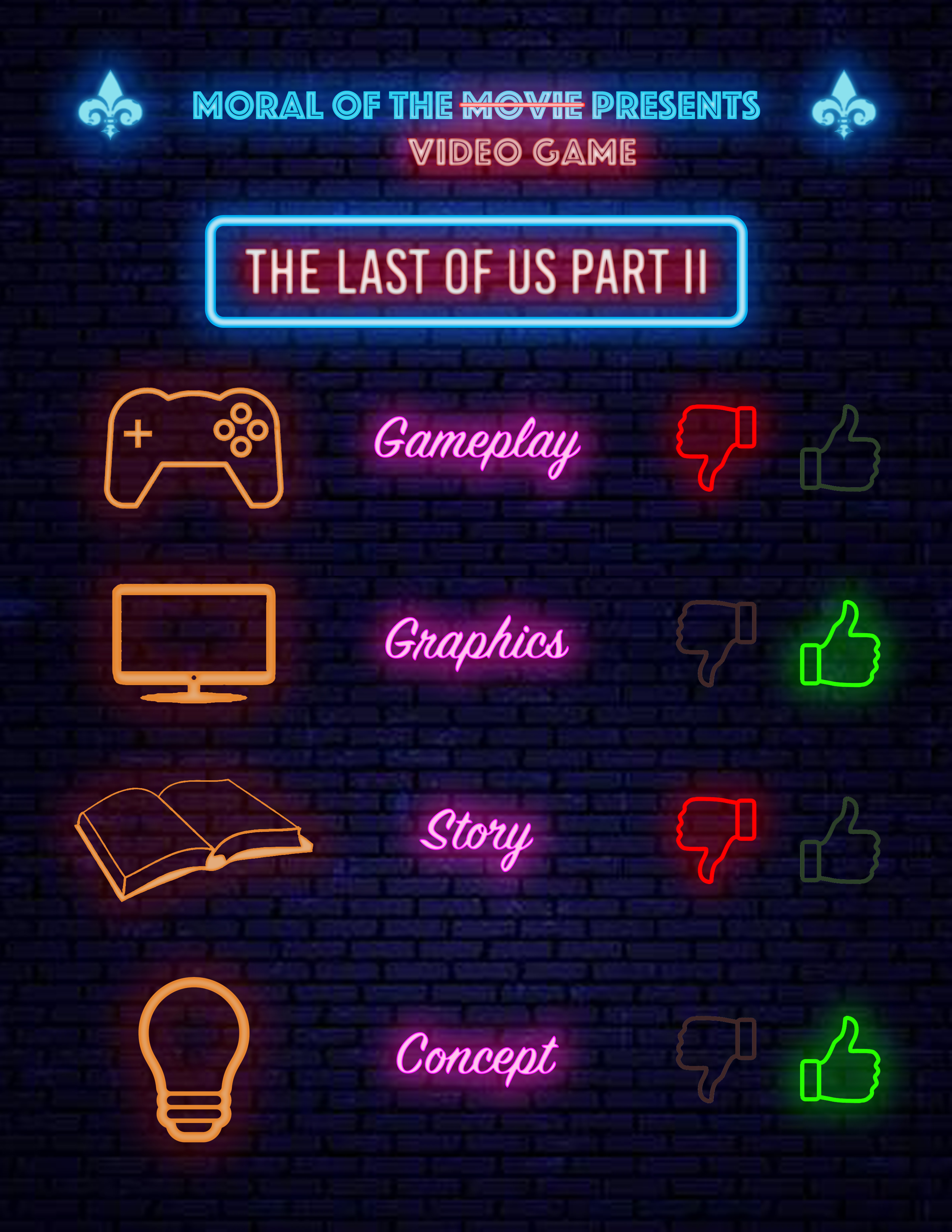The Last of Us Part II rating