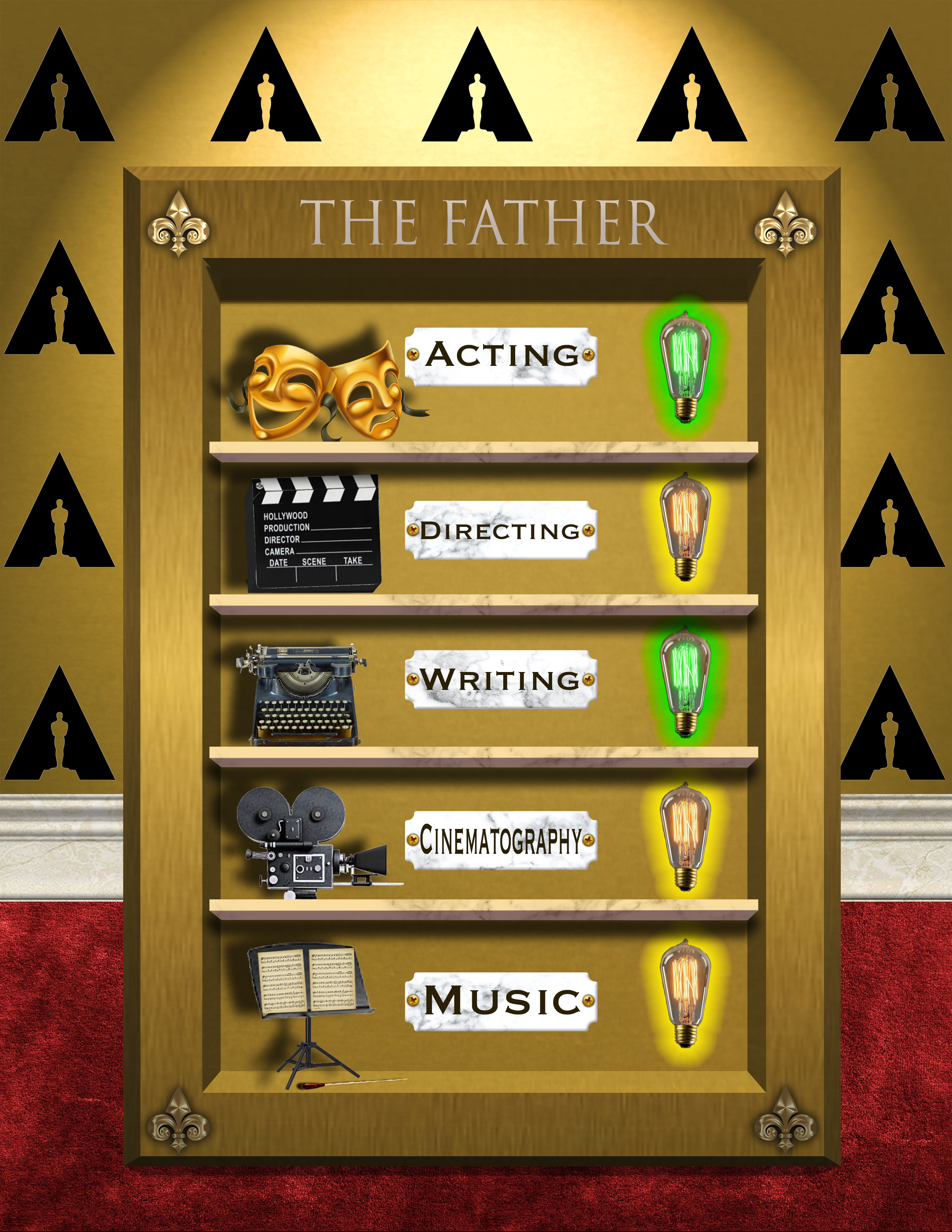 The Father rating